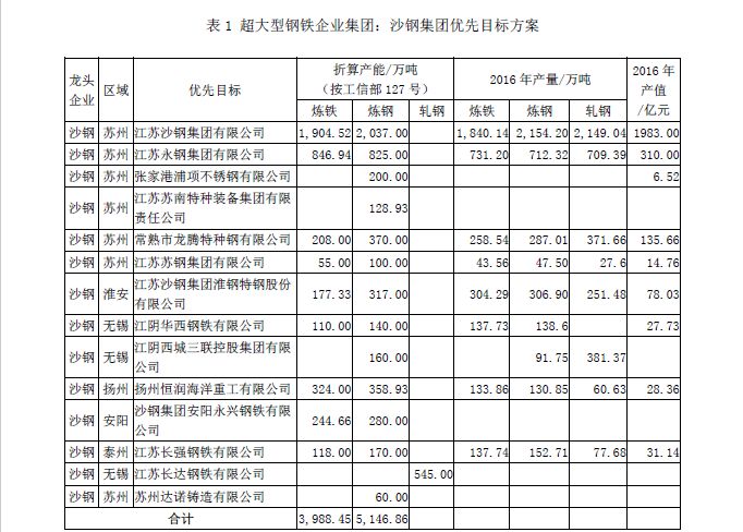 废钢冶炼成本_国外废钢加工视频_天工国际是用废钢冶炼