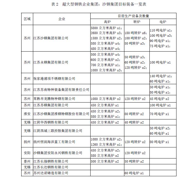 国外废钢加工视频_天工国际是用废钢冶炼_废钢冶炼成本