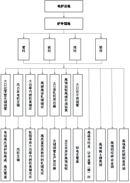 国外废钢加工视频_废钢冶炼成本_天工国际是用废钢冶炼