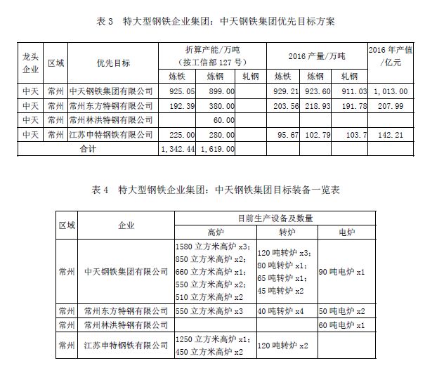 国外废钢加工视频_天工国际是用废钢冶炼_废钢冶炼成本