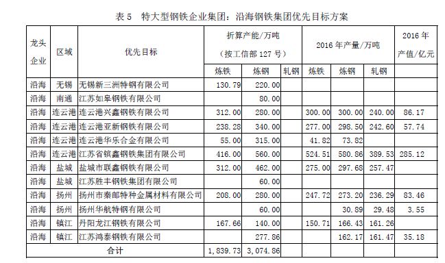 废钢冶炼成本_天工国际是用废钢冶炼_国外废钢加工视频