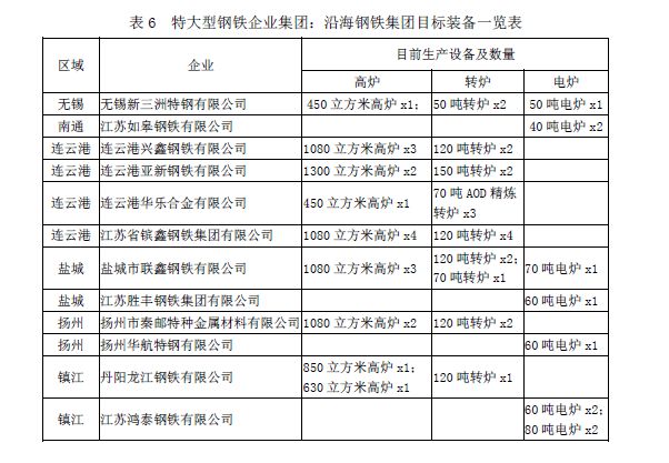 废钢冶炼成本_国外废钢加工视频_天工国际是用废钢冶炼