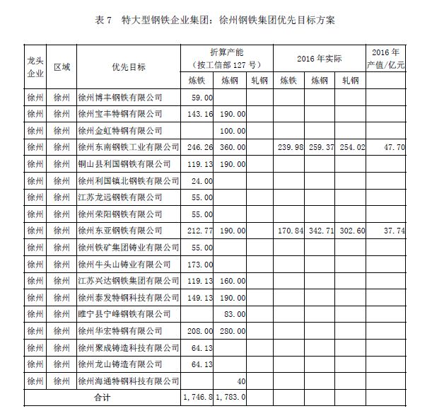 天工国际是用废钢冶炼_国外废钢加工视频_废钢冶炼成本