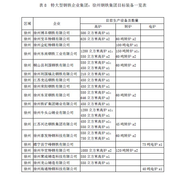 废钢冶炼成本_国外废钢加工视频_天工国际是用废钢冶炼