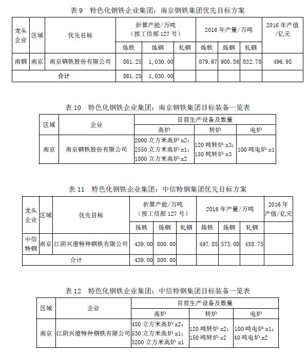 废钢冶炼成本_天工国际是用废钢冶炼_国外废钢加工视频