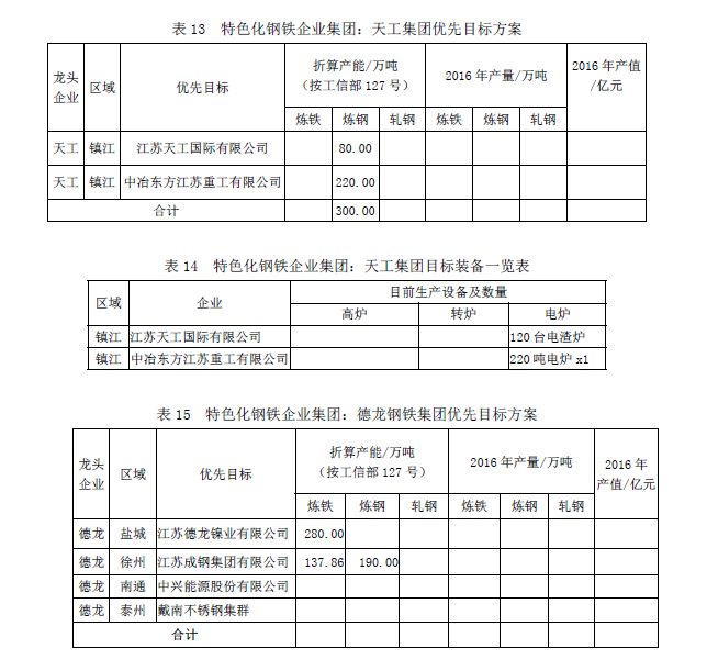 天工国际是用废钢冶炼_国外废钢加工视频_废钢冶炼成本
