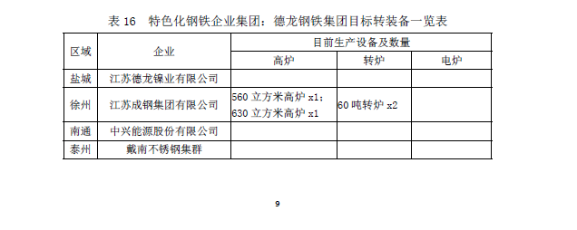 国外废钢加工视频_天工国际是用废钢冶炼_废钢冶炼成本