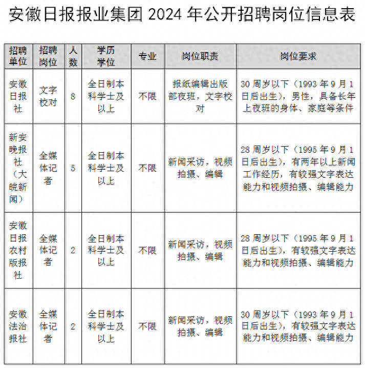 安徽日报报业集团2024年招聘公告