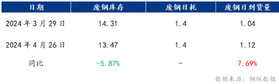 废旧钢铁的价格_废钢铁价格多少钱一吨_废钢铁价格多少钱一斤