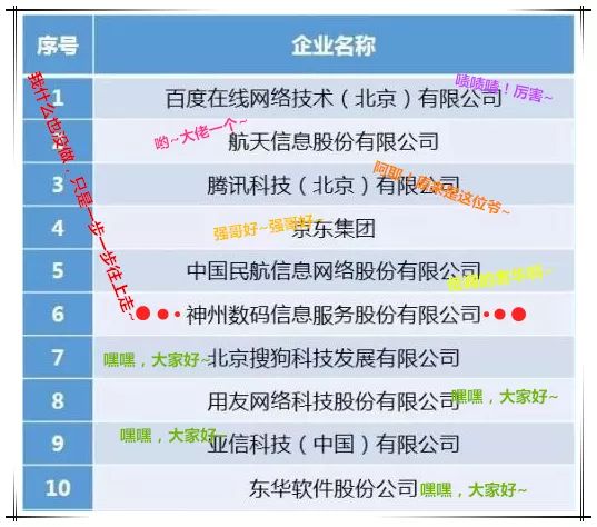 北京软件_软件北京转到天津工资降低多少_软件北京一卡通带孩子怎么用