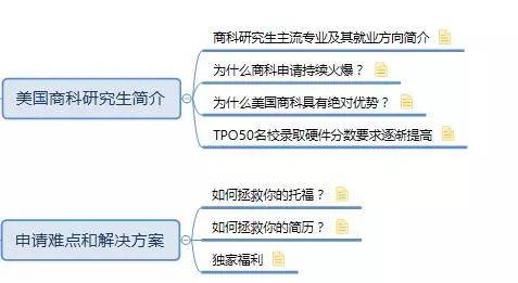 简历模板百捷_五百强简历模板_简历百强模板怎么写