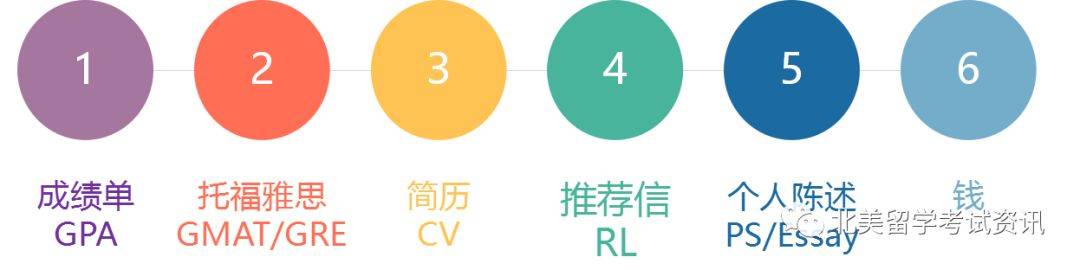 五百强简历模板_简历模板百捷_简历百强模板怎么写