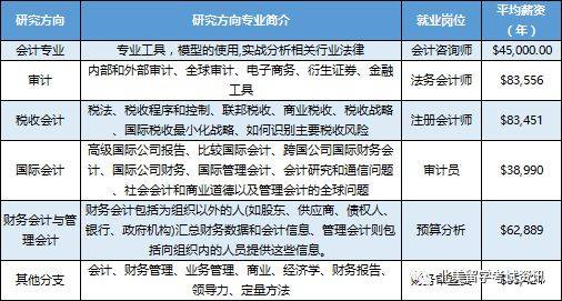 简历模板百捷_简历百强模板怎么写_五百强简历模板