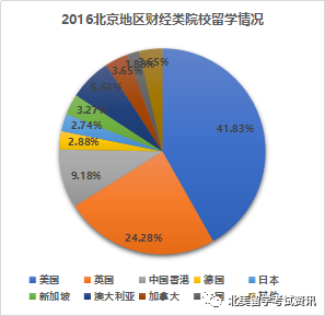 简历百强模板怎么写_五百强简历模板_简历模板百捷