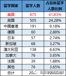 简历百强模板怎么写_五百强简历模板_简历模板百捷