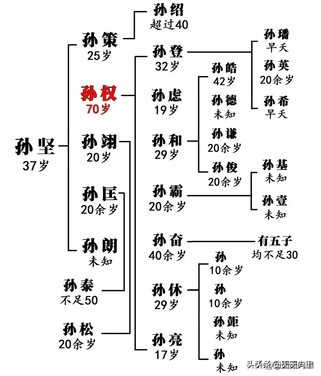 霸王孙策列传攻略_啪啪三国霸王孙策后宫_霸王孙策三国秀