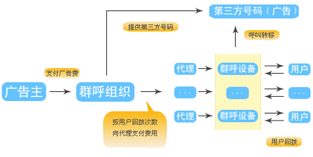 骚扰自动电话软件哪个好_骚扰电话自动接听软件_自动骚扰电话软件