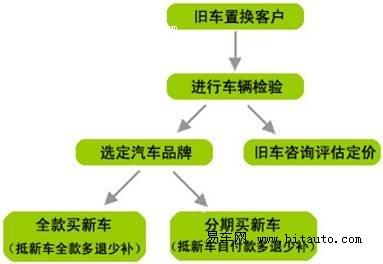 二手计算车价格方法图片_二手计算车价格方法视频_二手车价格计算方法