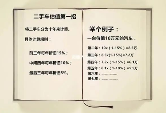 二手计算车价格方法图片_二手计算车价格方法视频_二手车价格计算方法