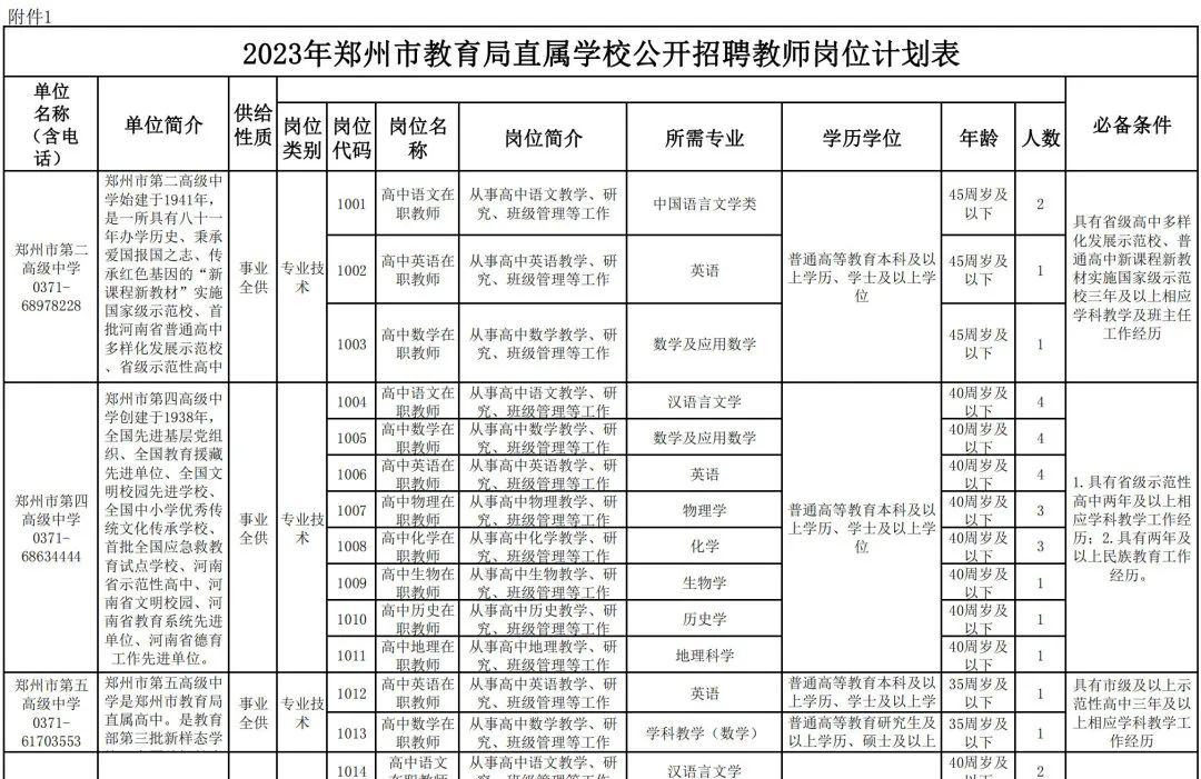 广饶招聘6月招聘司机_招聘发布平台_招聘