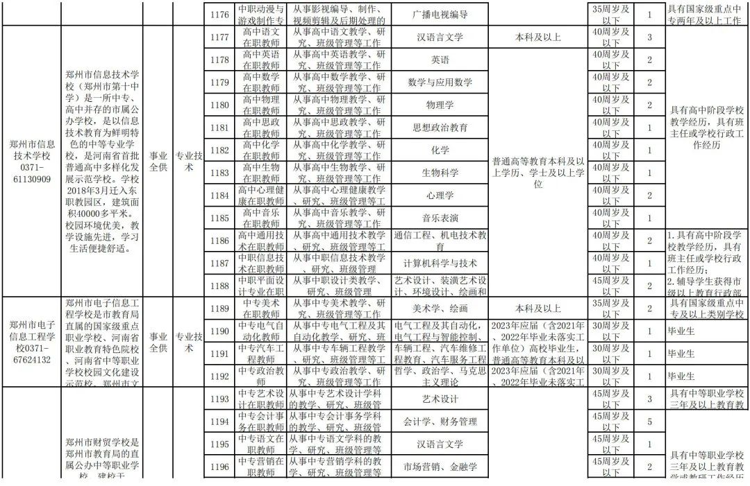 招聘发布平台_招聘_广饶招聘6月招聘司机