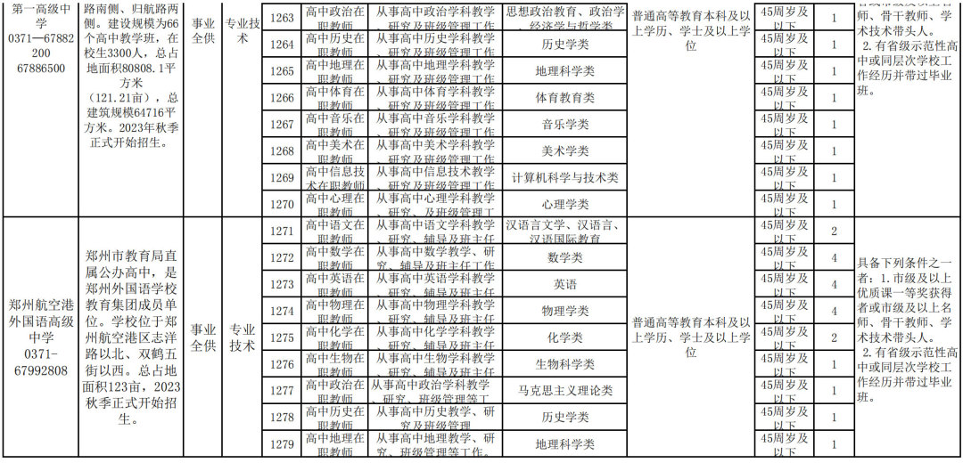 广饶招聘6月招聘司机_招聘发布平台_招聘