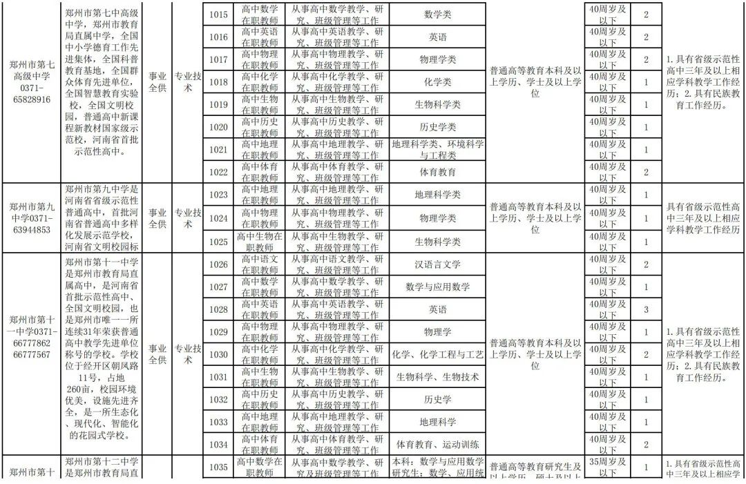 招聘发布平台_招聘_广饶招聘6月招聘司机