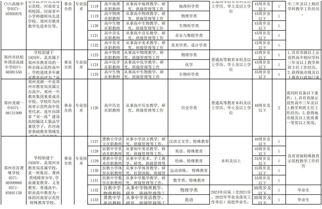 广饶招聘6月招聘司机_招聘发布平台_招聘