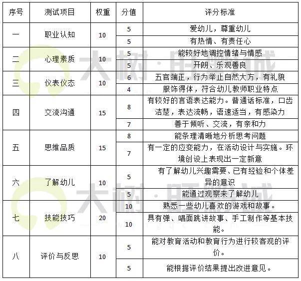 幼儿教师面试技巧_幼儿老师面试技巧_幼儿教师面试技巧和注意事项