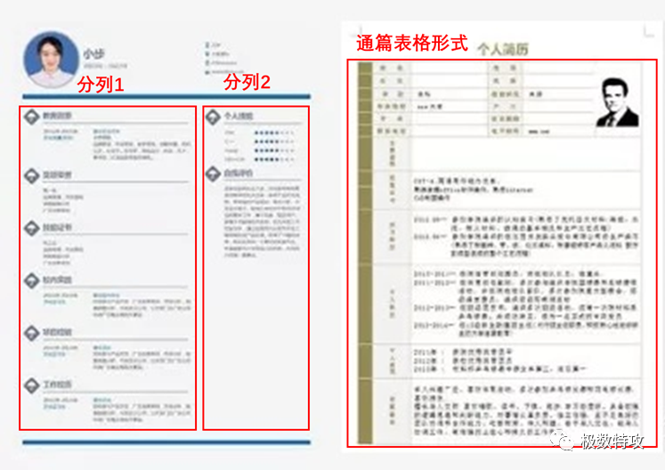 数据分析求职秘籍：打造漂亮简历的技巧与要点