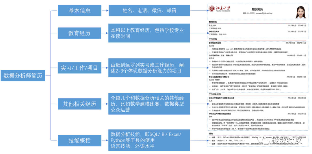 大三实习简历模板_研究生实习简历模板_实习生面试简历模板