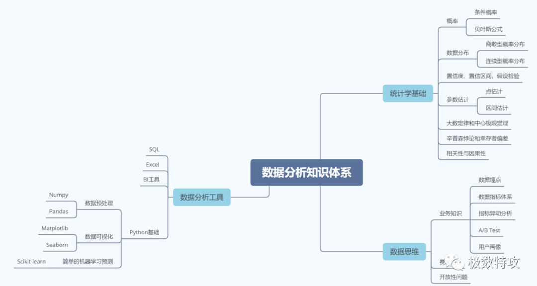 实习生面试简历模板_研究生实习简历模板_大三实习简历模板