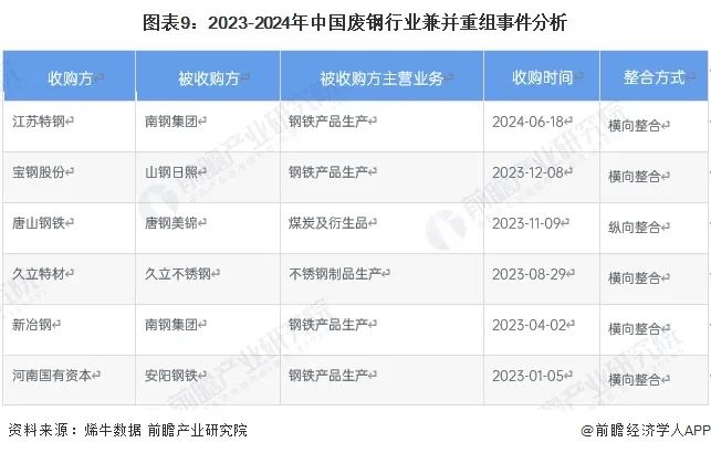 中国废钢行业_废钢行业中国排名前十_中国废钢行业及各省分析