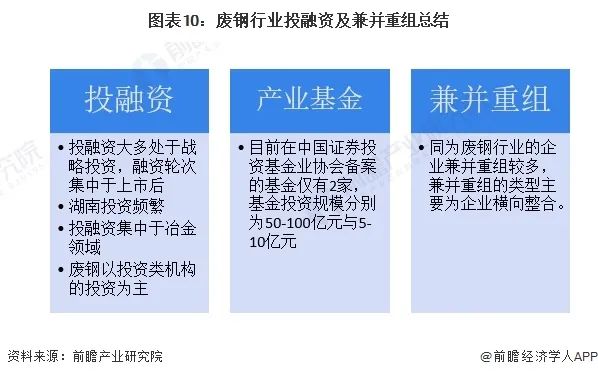 废钢行业中国排名前十_中国废钢行业及各省分析_中国废钢行业