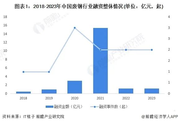 中国废钢行业_中国废钢行业及各省分析_废钢行业中国排名前十