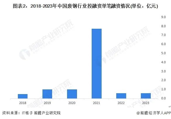 中国废钢行业_中国废钢行业及各省分析_废钢行业中国排名前十
