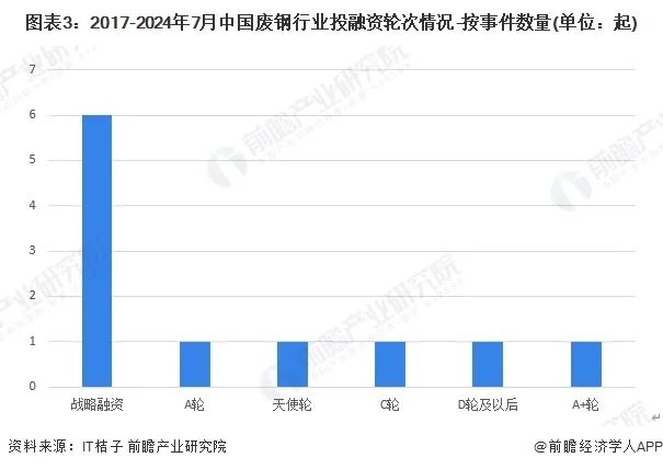 中国废钢行业_中国废钢行业及各省分析_废钢行业中国排名前十