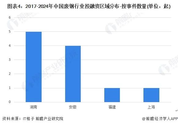 废钢行业中国排名前十_中国废钢行业及各省分析_中国废钢行业