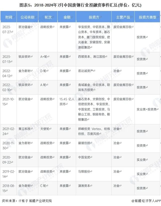 废钢行业中国排名前十_中国废钢行业及各省分析_中国废钢行业