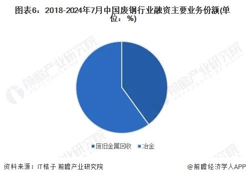 废钢行业中国排名前十_中国废钢行业及各省分析_中国废钢行业
