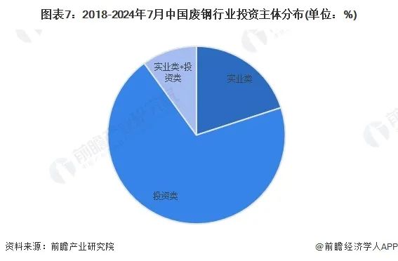 中国废钢行业及各省分析_废钢行业中国排名前十_中国废钢行业