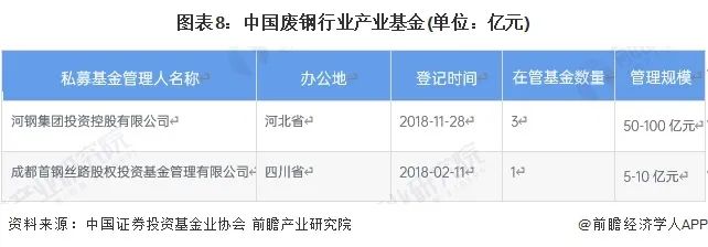 中国废钢行业_中国废钢行业及各省分析_废钢行业中国排名前十
