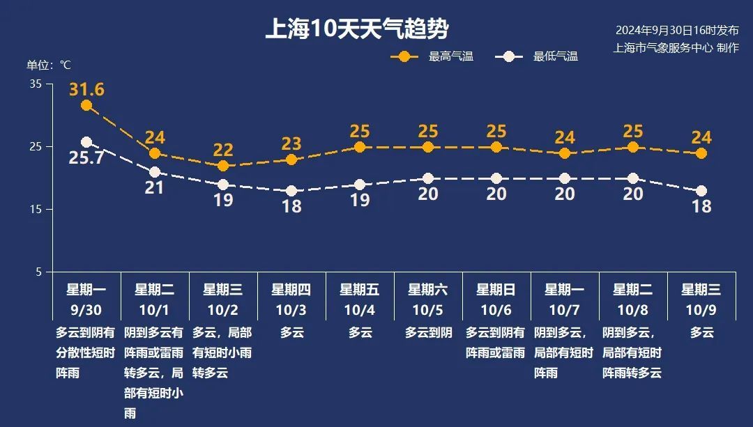 大风降温提示语_近期降温下雨温馨提示_