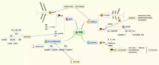 选股霸主软件有用吗_选股霸主骗局_选股诈骗