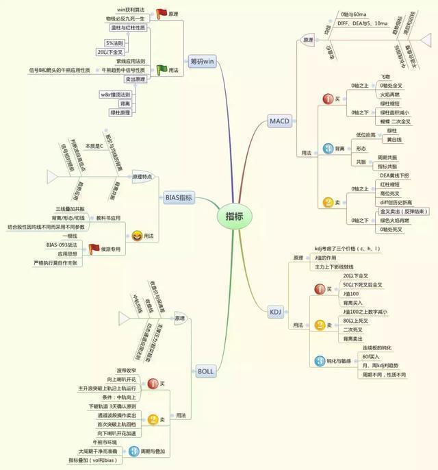 选股霸主骗局_选股霸主软件有用吗_选股诈骗