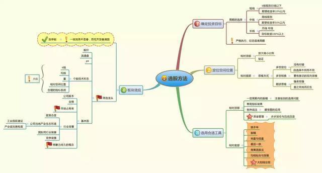 选股诈骗_选股霸主软件有用吗_选股霸主骗局