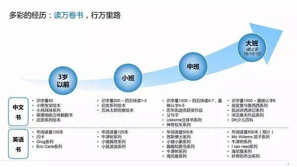 普通简历模板_简历模板普通版_简历模板普通文员怎么写