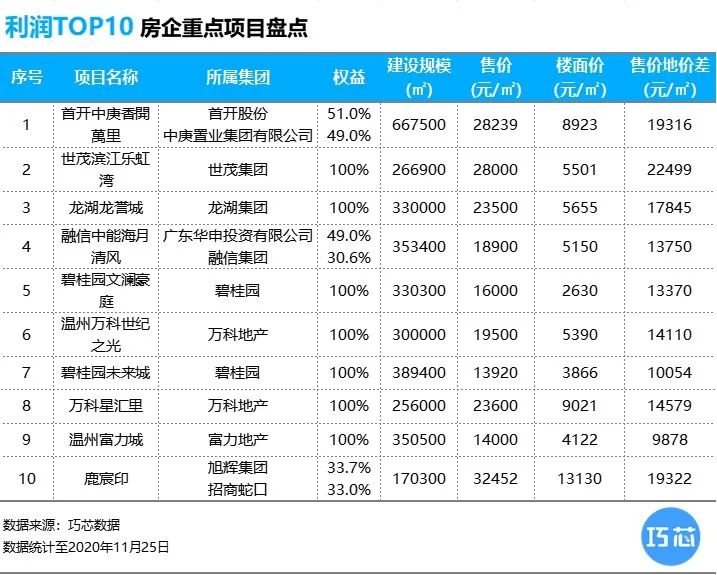 杭州首开国风美域房价_首开国风美域学区是什么_杭州国风美域二手房价格