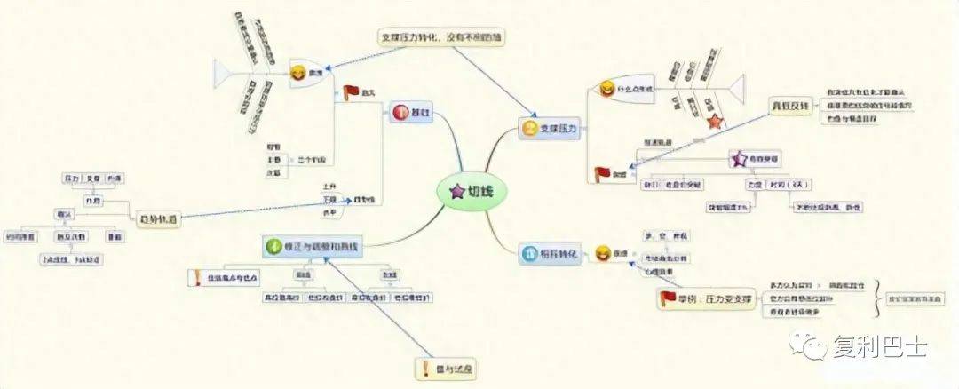 微信股票强势拉升骗局_微信拉人炒股_骗局强势拉升微信股票怎么办