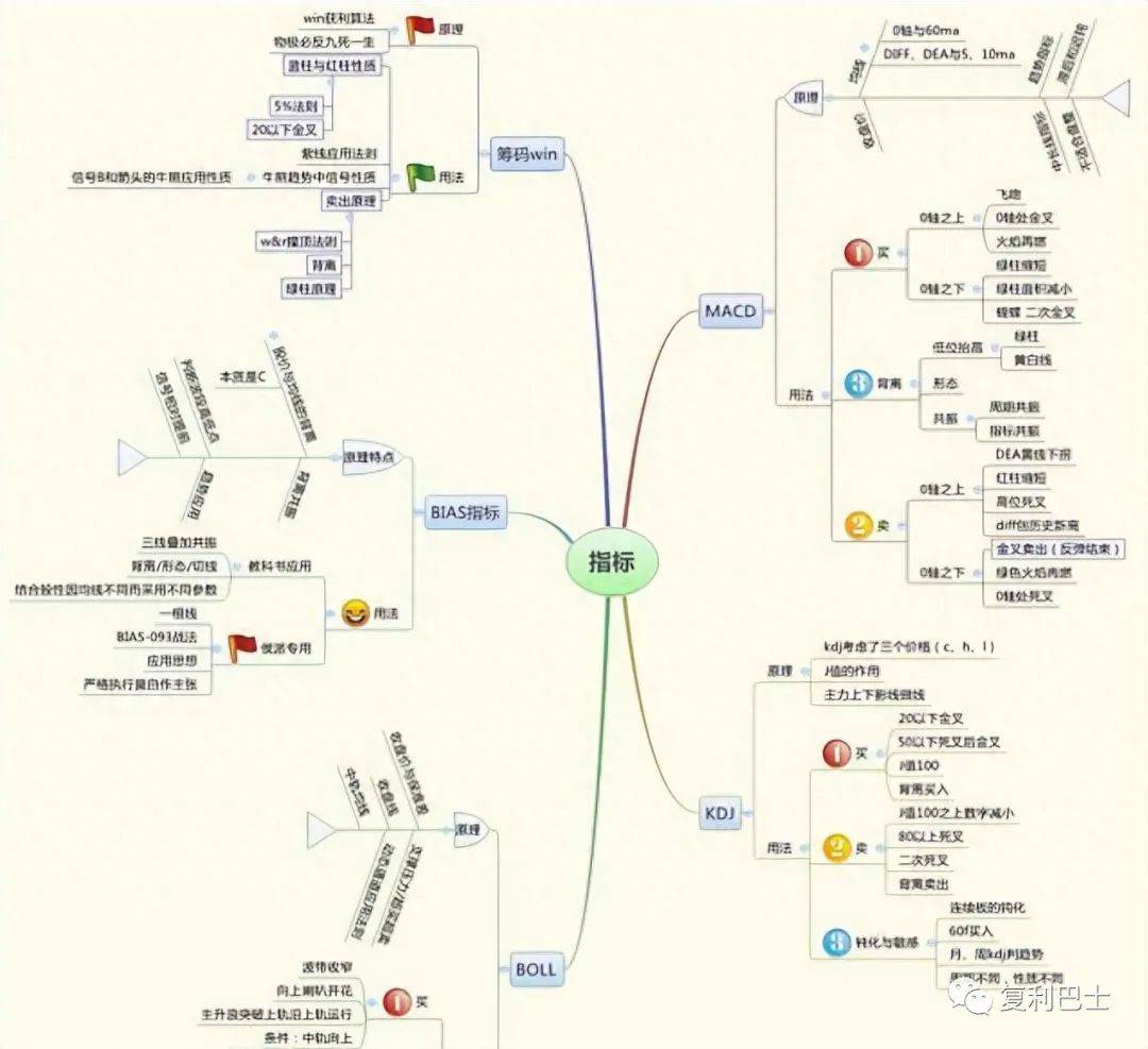 微信拉人炒股_微信股票强势拉升骗局_骗局强势拉升微信股票怎么办